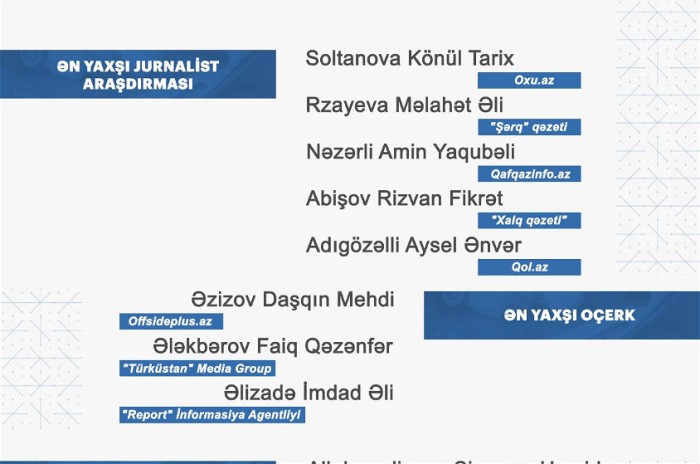 MEDİA "Fərdi jurnalist müsabiqəsi"nin nəticələrini açıqladı 