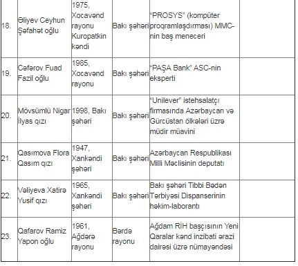 Yeni İdarə Heyəti məlum oldu - SİYAHI