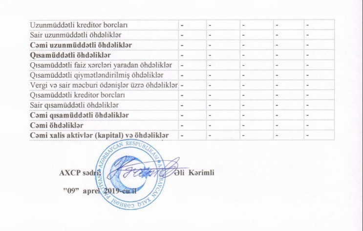 MSK AXCP-nin illik maliyyə hesabatını qəbul etdi - FOTO