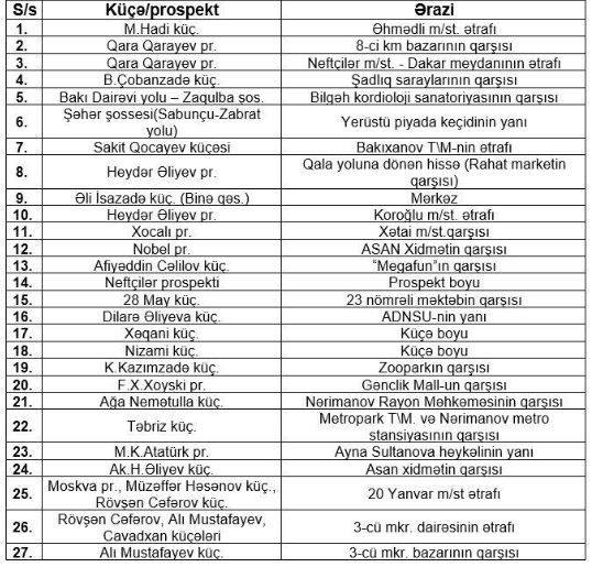 BNA-nın evakuatorları bu küçələrdə dayanan maşınları aparacaq - SİYAHI