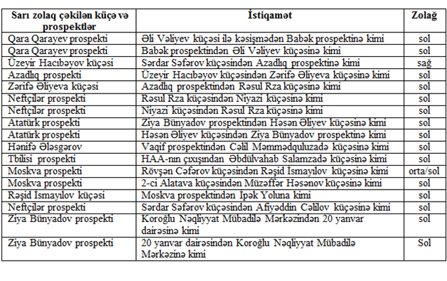 Sürücülərin nəzərinə - Bu gündən etibarən...