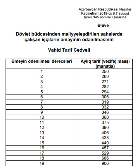 Vahid Tarif Cədvəli təsdiqləndi: kim nə qədər maaş alacaq? (SİYAHI)