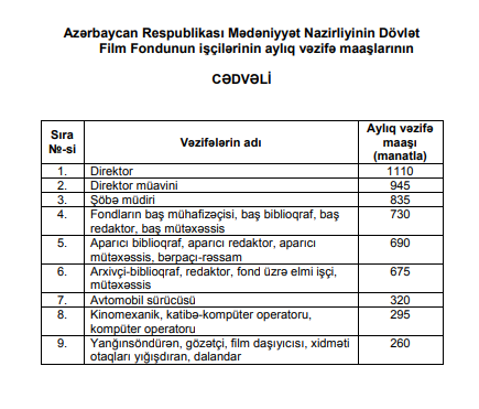 Azərbaycanda bu məmurların və işçi heyətinin maaşı artdı - CƏDVƏL