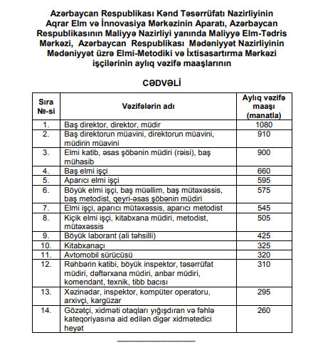 Azərbaycanda bu məmurların və işçi heyətinin maaşı artdı - CƏDVƏL