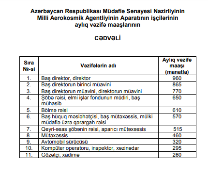 Azərbaycanda bu məmurların və işçi heyətinin maaşı artdı - CƏDVƏL