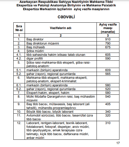 Azərbaycanda bu məmurların və işçi heyətinin maaşı artdı - CƏDVƏL