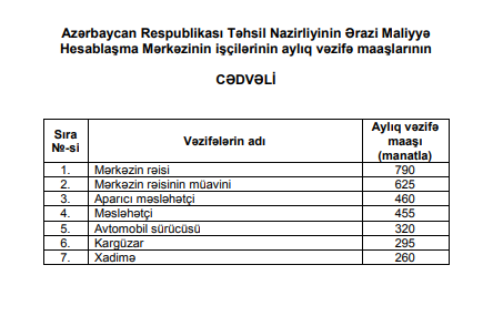 Azərbaycanda bu məmurların və işçi heyətinin maaşı artdı - CƏDVƏL