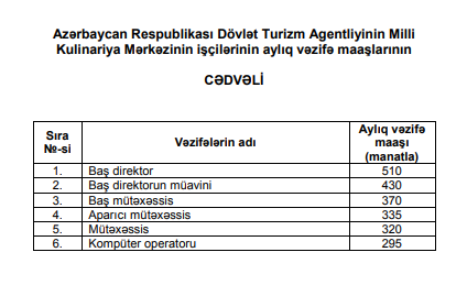 Azərbaycanda bu məmurların və işçi heyətinin maaşı artdı - CƏDVƏL