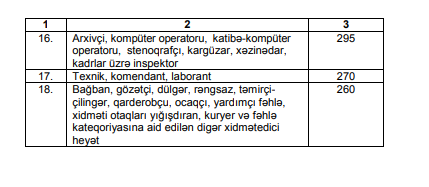 Azərbaycanda bu məmurların və işçi heyətinin maaşı artdı - CƏDVƏL