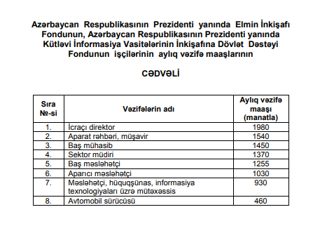 Azərbaycanda bu məmurların və işçi heyətinin maaşı artdı - CƏDVƏL