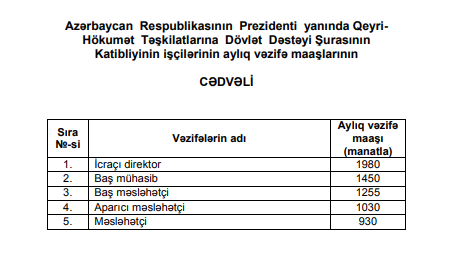 Azərbaycanda bu məmurların və işçi heyətinin maaşı artdı - CƏDVƏL