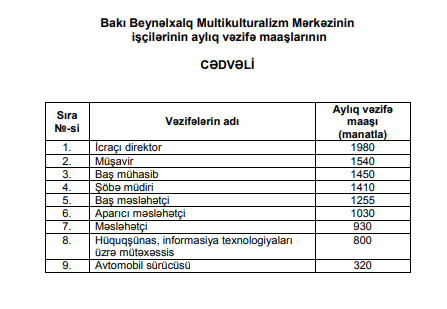 Azərbaycanda bu məmurların və işçi heyətinin maaşı artdı - CƏDVƏL