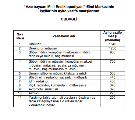 Azərbaycanda bu məmurların və işçi heyətinin maaşı artdı - CƏDVƏL