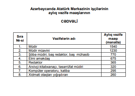 Azərbaycanda bu məmurların və işçi heyətinin maaşı artdı - CƏDVƏL