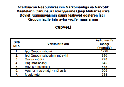 Azərbaycanda bu məmurların və işçi heyətinin maaşı artdı - CƏDVƏL