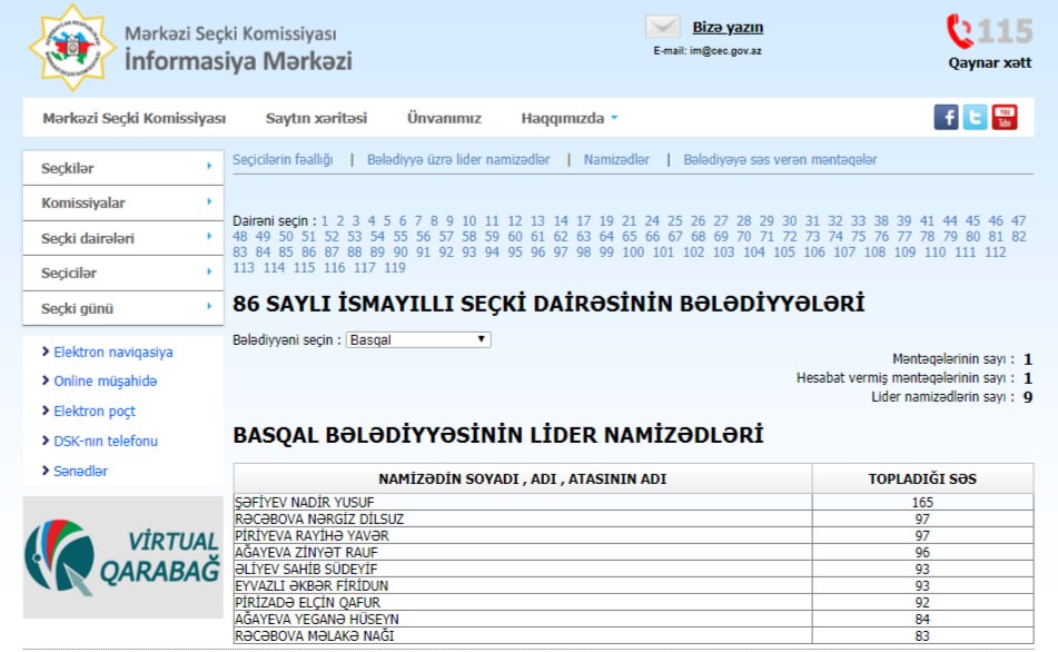 Tanınmış telejurnalist bələdiyyə üzvü SEÇİLDİ