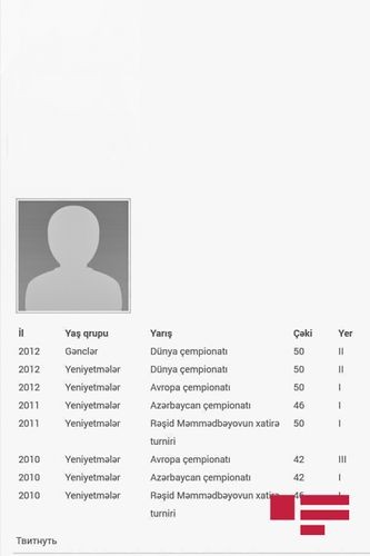 Şamaxıda qəbiristanlıqda öldürülən Avropa çempionu imiş - ŞOK TƏFƏRRÜAT