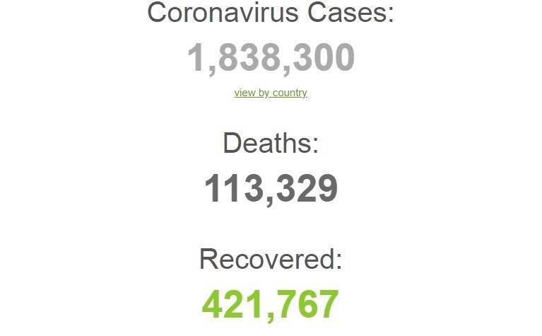 "COVİD-19"la bağlı son statistika - 113 329 ölüm