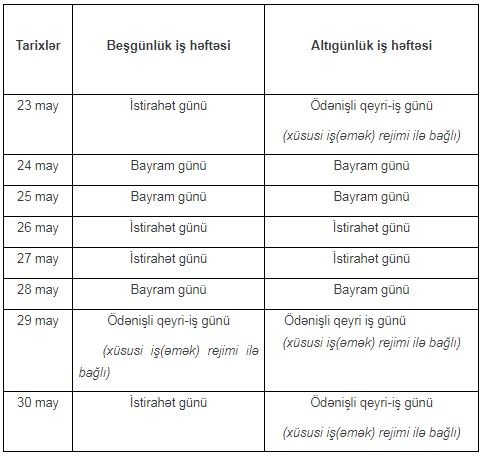 Nazirlikdən qeyri-iş günləri ilə bağlı MÜRACİƏT