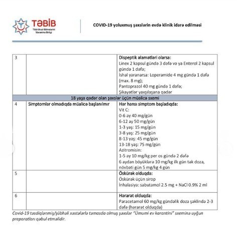 Koronaviruslu xəstələrin evdə müşahidəsinə dair tövsiyələr AÇIQLANDI