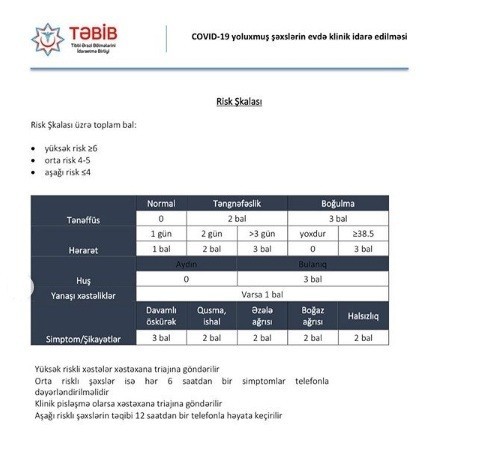 Koronaviruslu xəstələrin evdə müşahidəsinə dair tövsiyələr AÇIQLANDI