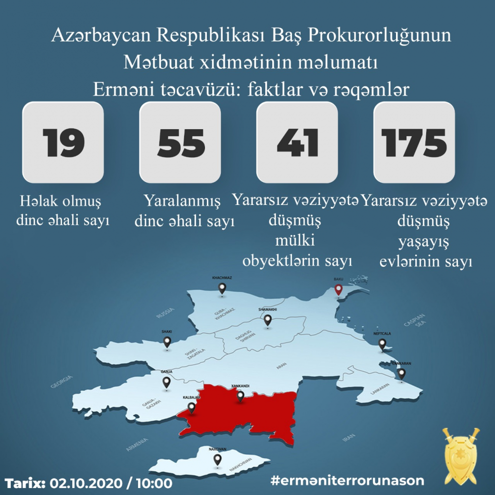 Ermənilərin ziyan vurduğu yaşayış evlərinin sayı AÇIQLANDI