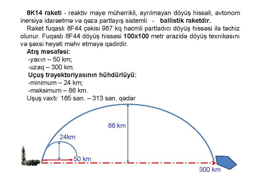 Düşmənin mülki əhalini hədəfə alan raket kompleksi - FOTOLAR