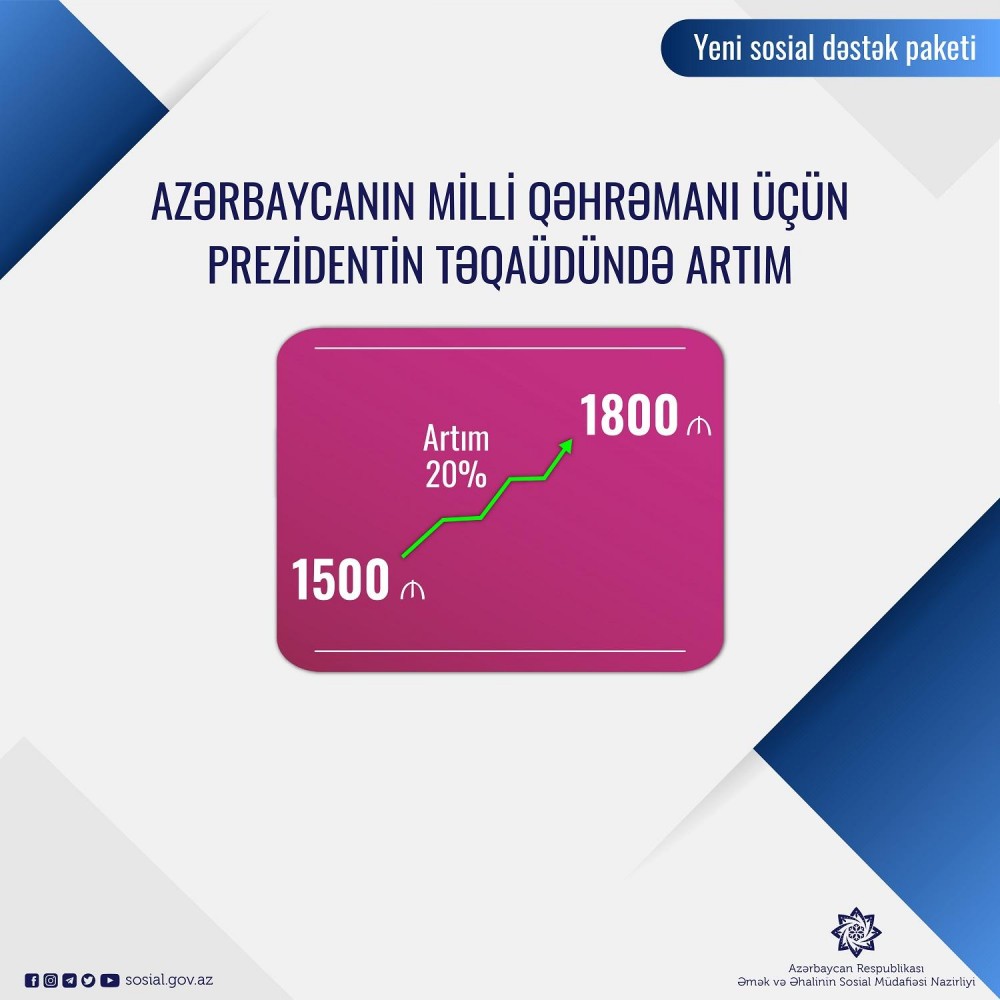 Prezidentdən şəhid ailələrinə və müharibə əlillərinə yeni mühüm sosial dəstək paketi 