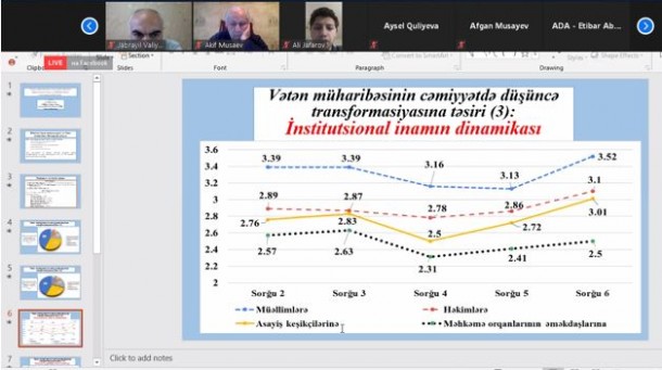 UNEC-də “Elm günləri” keçirilir 