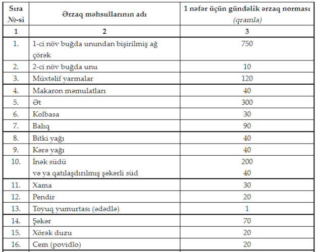 Komando briqadalarının ərzaq payı normaları müəyyənləşdi - SİYAHI