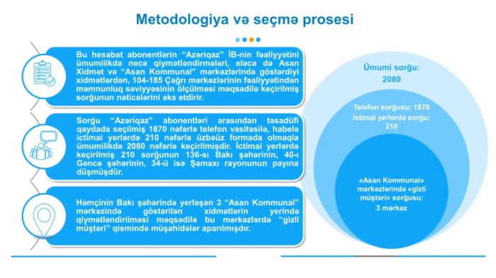 "Azəriqaz"la bağlı sorğunun nəticələri açıqlandı - FOTOLAR