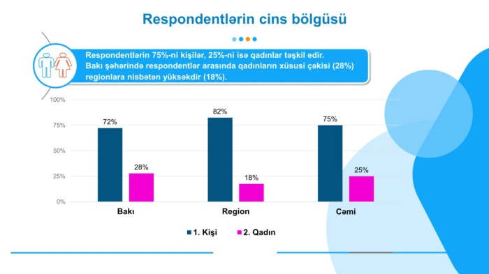 "Azəriqaz"la bağlı sorğunun nəticələri açıqlandı - FOTOLAR