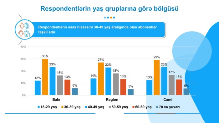 "Azəriqaz"la bağlı sorğunun nəticələri açıqlandı - FOTOLAR