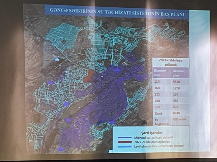 Gəncədə içməli su və kanalizasiya sistemləri ilə bağlı işlər müzakirə edildi - FOTOLAR