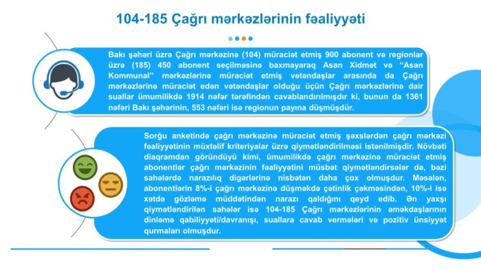 Abonentlər 104/185 Çağrı mərkəzinin fəaliyyətini qiymətləndirib - FOTOLAR