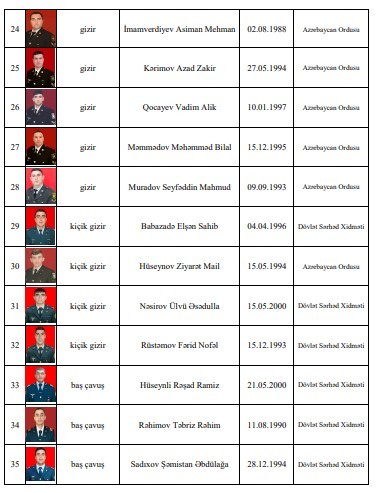 Daha 2 hərbçimiz şəhid olub - SİYAHI