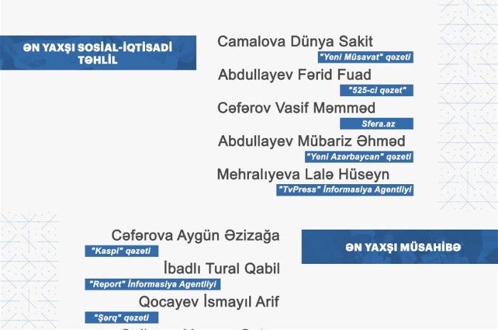 MEDİA "Fərdi jurnalist müsabiqəsi"nin nəticələrini açıqladı 