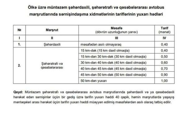 Bu gündən ictimai nəqliyyatda gediş haqları yeni tarifə keçdi - FOTO