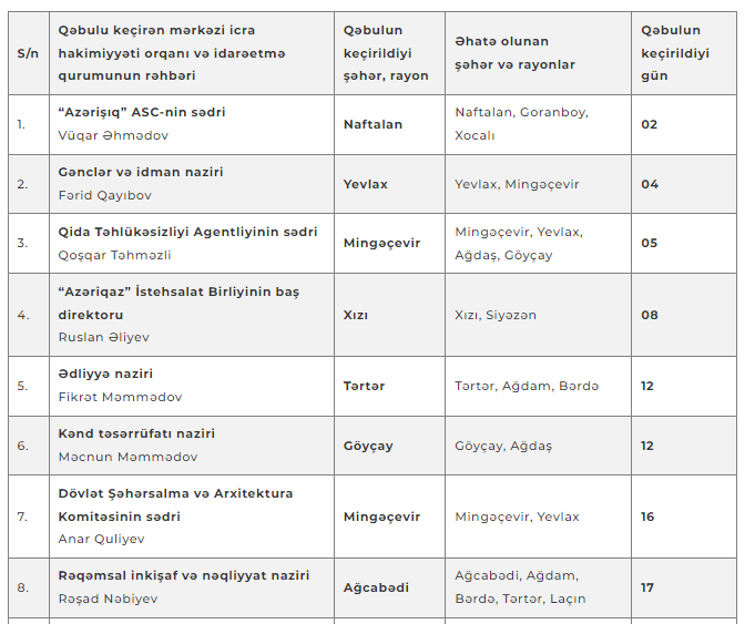 Nazirlərin may ayı üçün vətəndaş qəbulu CƏDVƏLİ