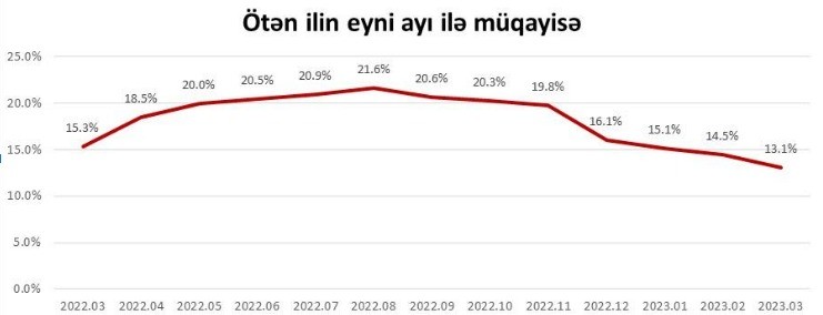 Məhsul qiymətləri ilə bağlı “Veysəloğlu”dan aylıq AÇIQLAMA