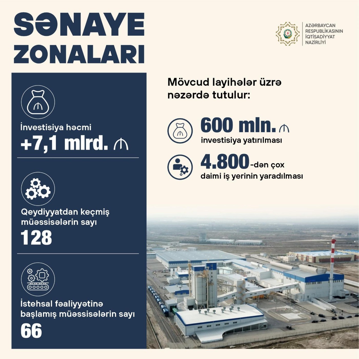 "Sənaye zonalarına 600 milyon manat investisiya yatırılacaq" - Nazir