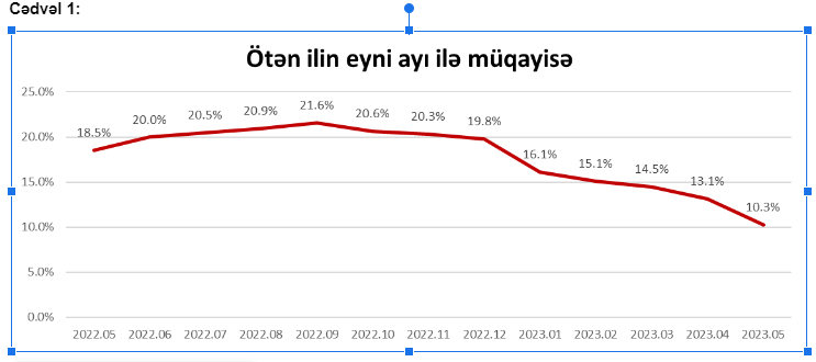 Məhsul qiymətləri ilə bağlı “Veysəloğlu”dan aylıq AÇIQLAMA