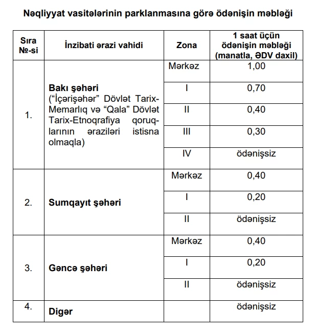 Parklanmaya görə ödənişin məbləği təsdiq EDİLDİ