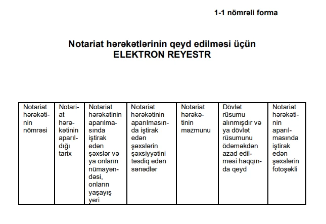 Baş nazirdən notariat hərəkətləri ilə bağlı QƏRAR