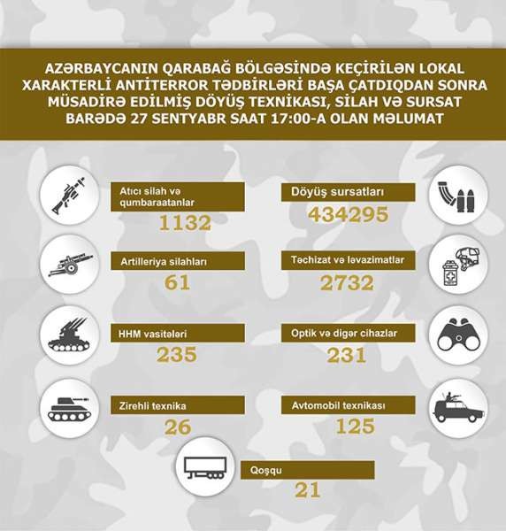 Qarabağda müsadirə edilmiş döyüş texnikası, silah-sursatın SİYAHISI