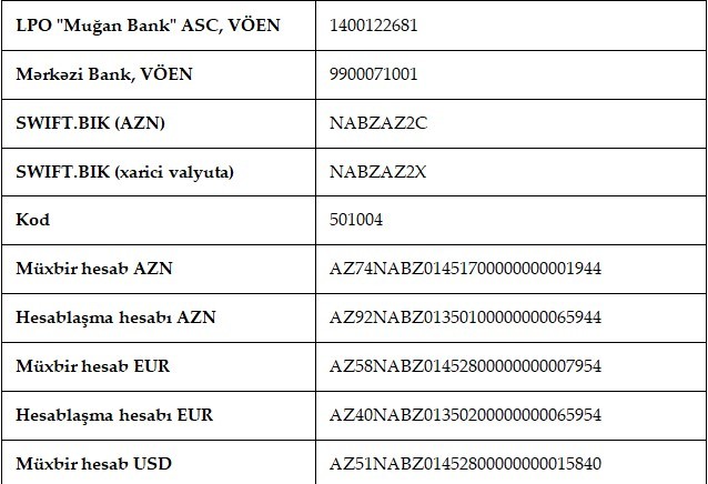“Muğan Bank”a borc öhdəliyi olanların nəzərinə! - FOTO