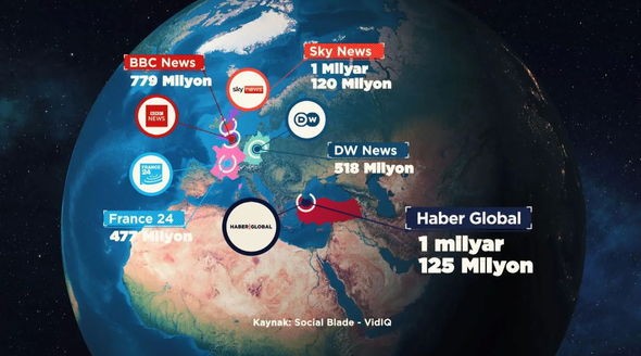 “Haber Global”dan rekord: “Sky News” və BBC-ni geridə qoydu - FOTO+VİDEO