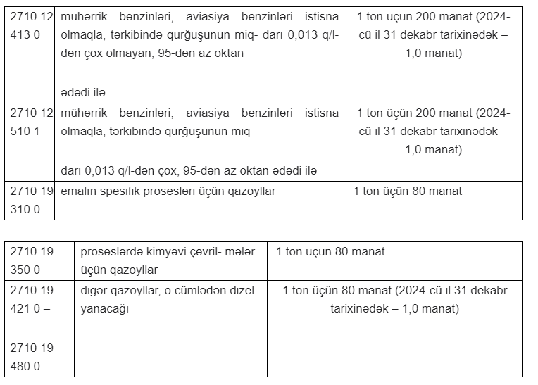 Baş nazirdən benzinlə bağlı QƏRAR