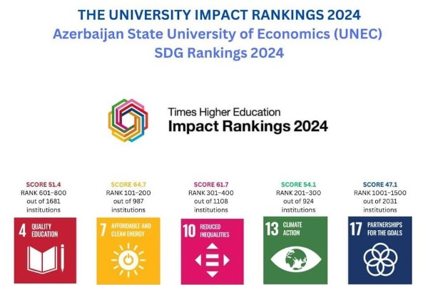 UNEC “THE Impact 2024” reytinqində