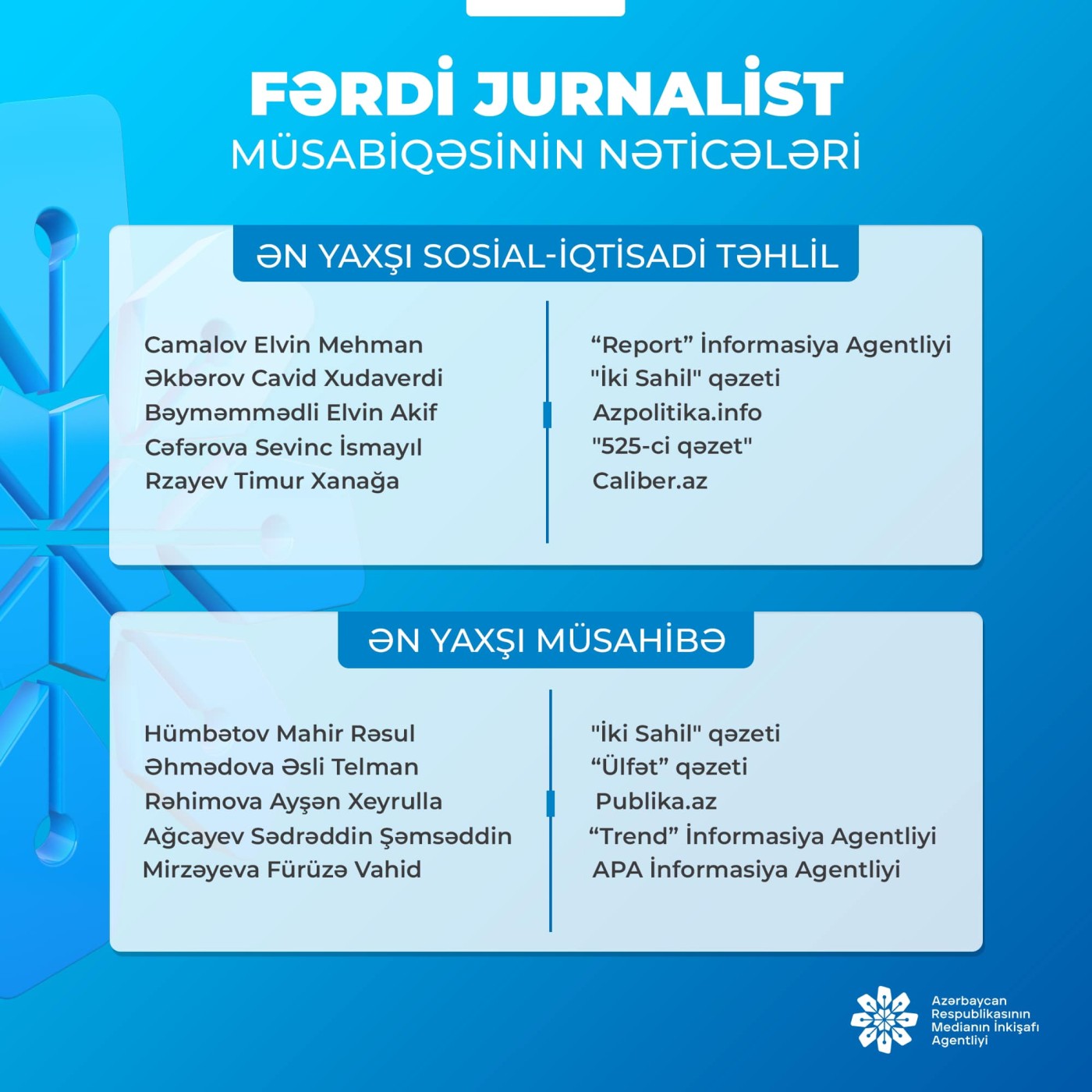 MEDİA “Fərdi jurnalist müsabiqəsi"nin nəticələrini açıqlayıb 